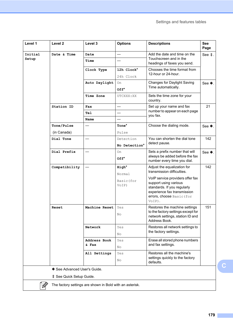 Brother MFC-L8600CDW User Manual | Page 191 / 243