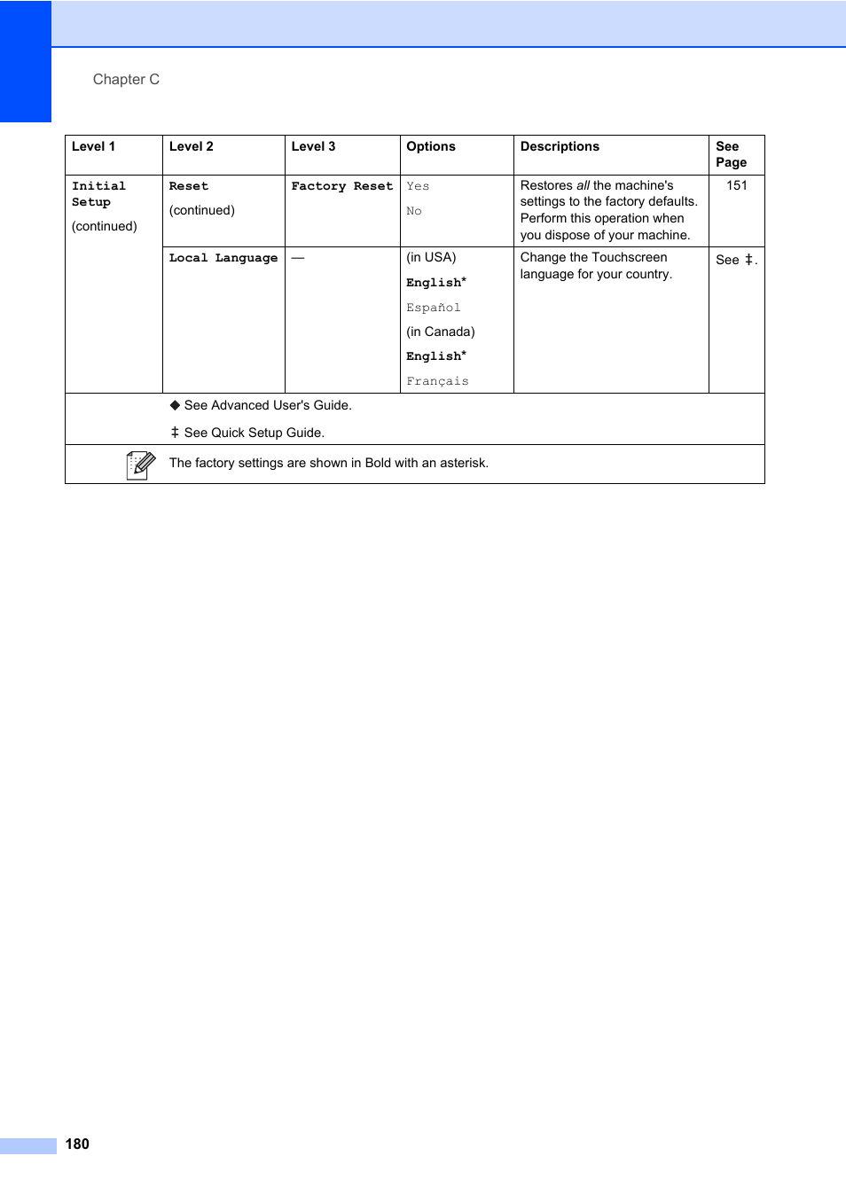 Brother MFC-L8600CDW User Manual | Page 192 / 243