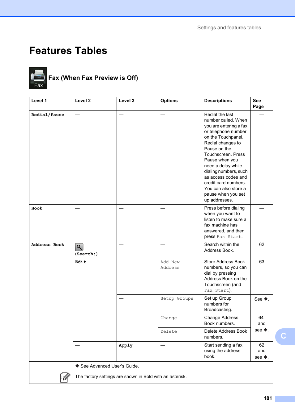 Features tables, Fax (when fax preview is off) | Brother MFC-L8600CDW User Manual | Page 193 / 243