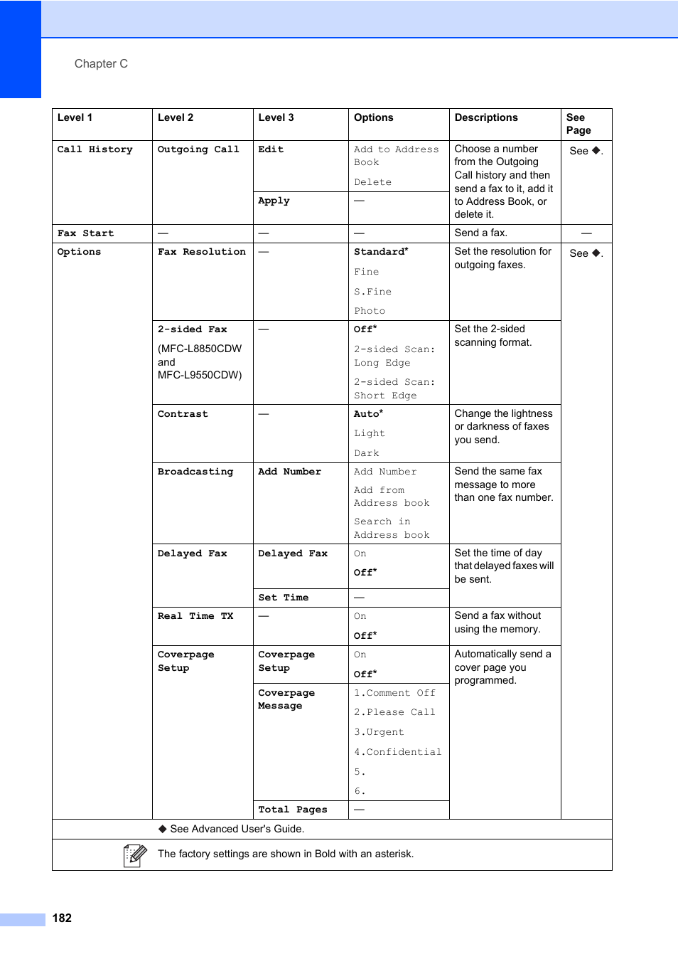 Brother MFC-L8600CDW User Manual | Page 194 / 243