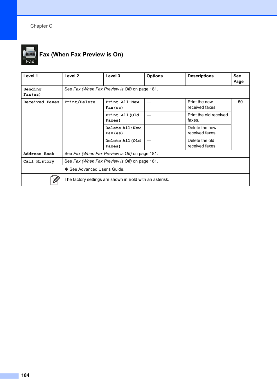 Fax (when fax preview is on) | Brother MFC-L8600CDW User Manual | Page 196 / 243