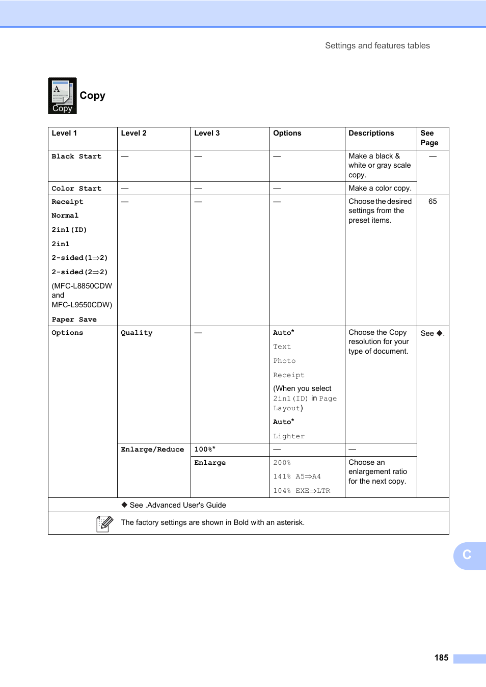 Copy | Brother MFC-L8600CDW User Manual | Page 197 / 243