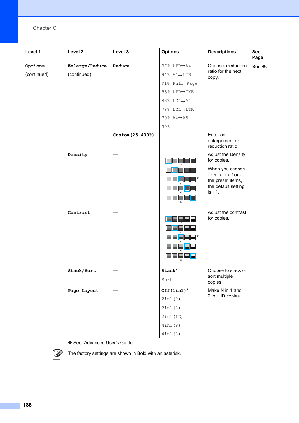 Brother MFC-L8600CDW User Manual | Page 198 / 243