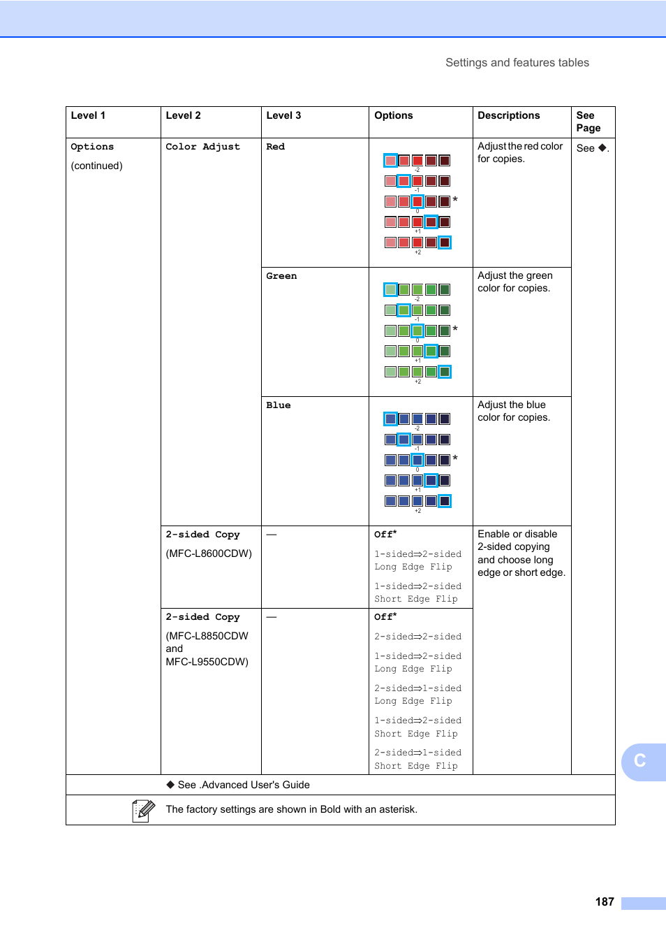 Brother MFC-L8600CDW User Manual | Page 199 / 243