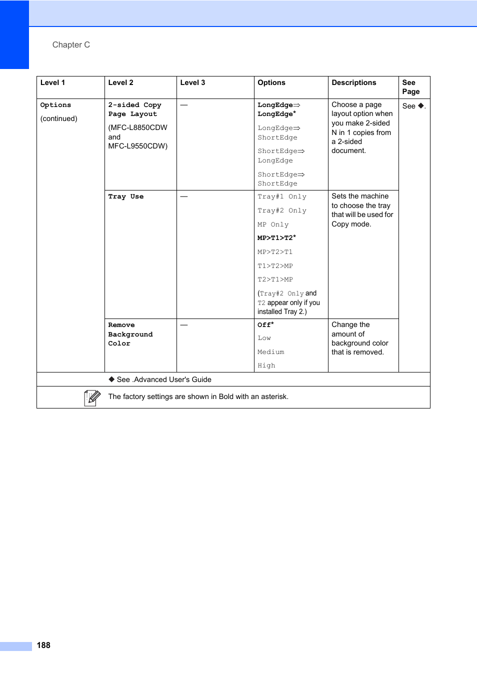 Brother MFC-L8600CDW User Manual | Page 200 / 243