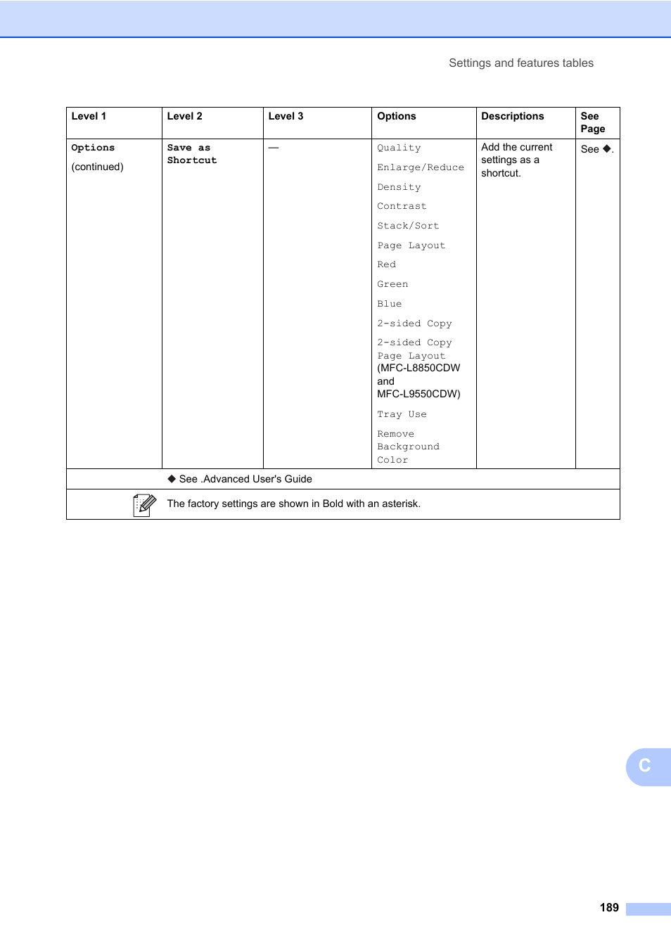 Brother MFC-L8600CDW User Manual | Page 201 / 243