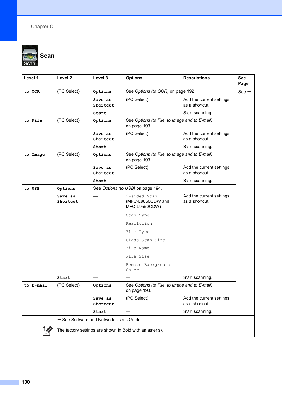 Scan | Brother MFC-L8600CDW User Manual | Page 202 / 243