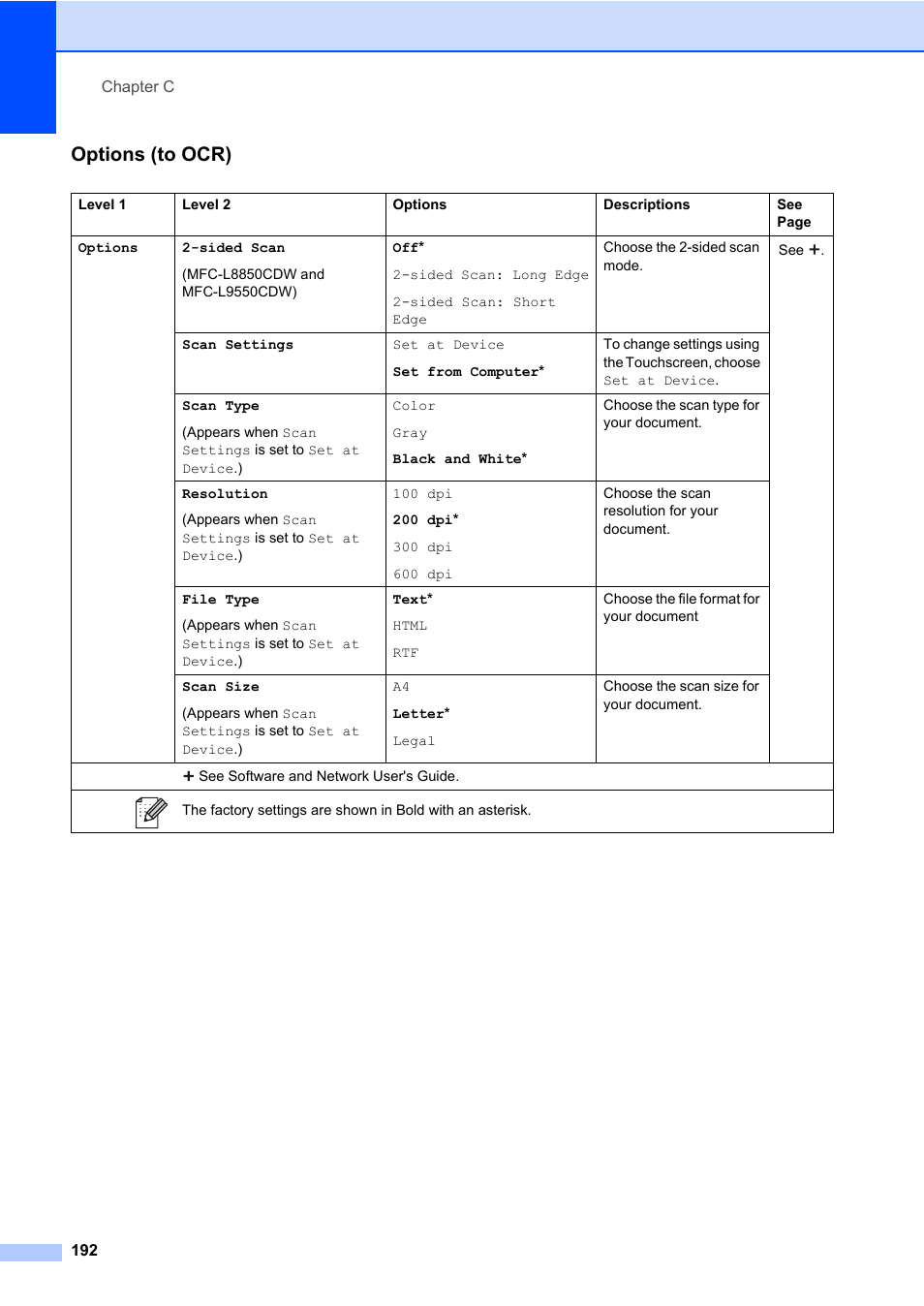 Options (to ocr) | Brother MFC-L8600CDW User Manual | Page 204 / 243