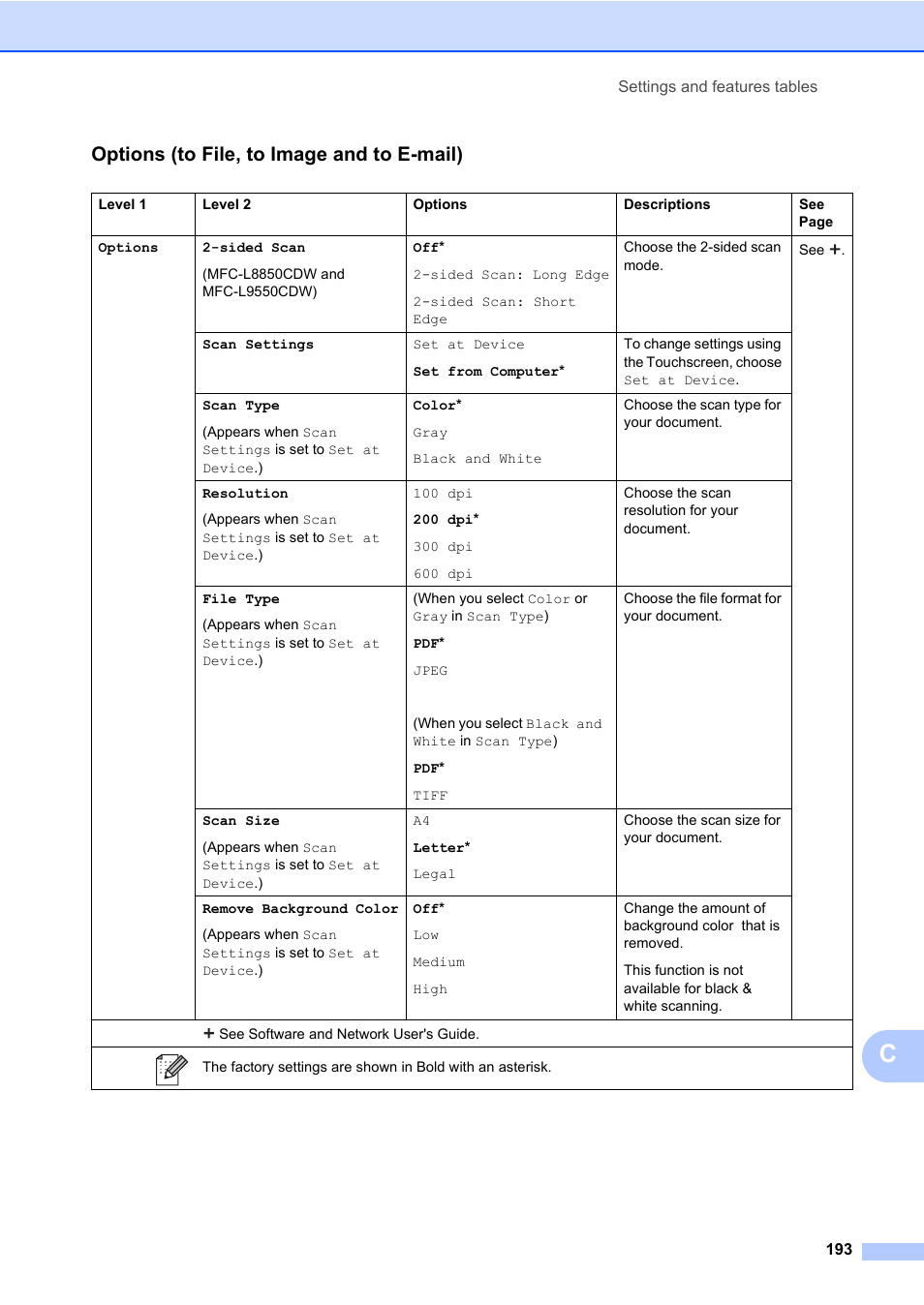 Options (to file, to image and to e-mail) | Brother MFC-L8600CDW User Manual | Page 205 / 243