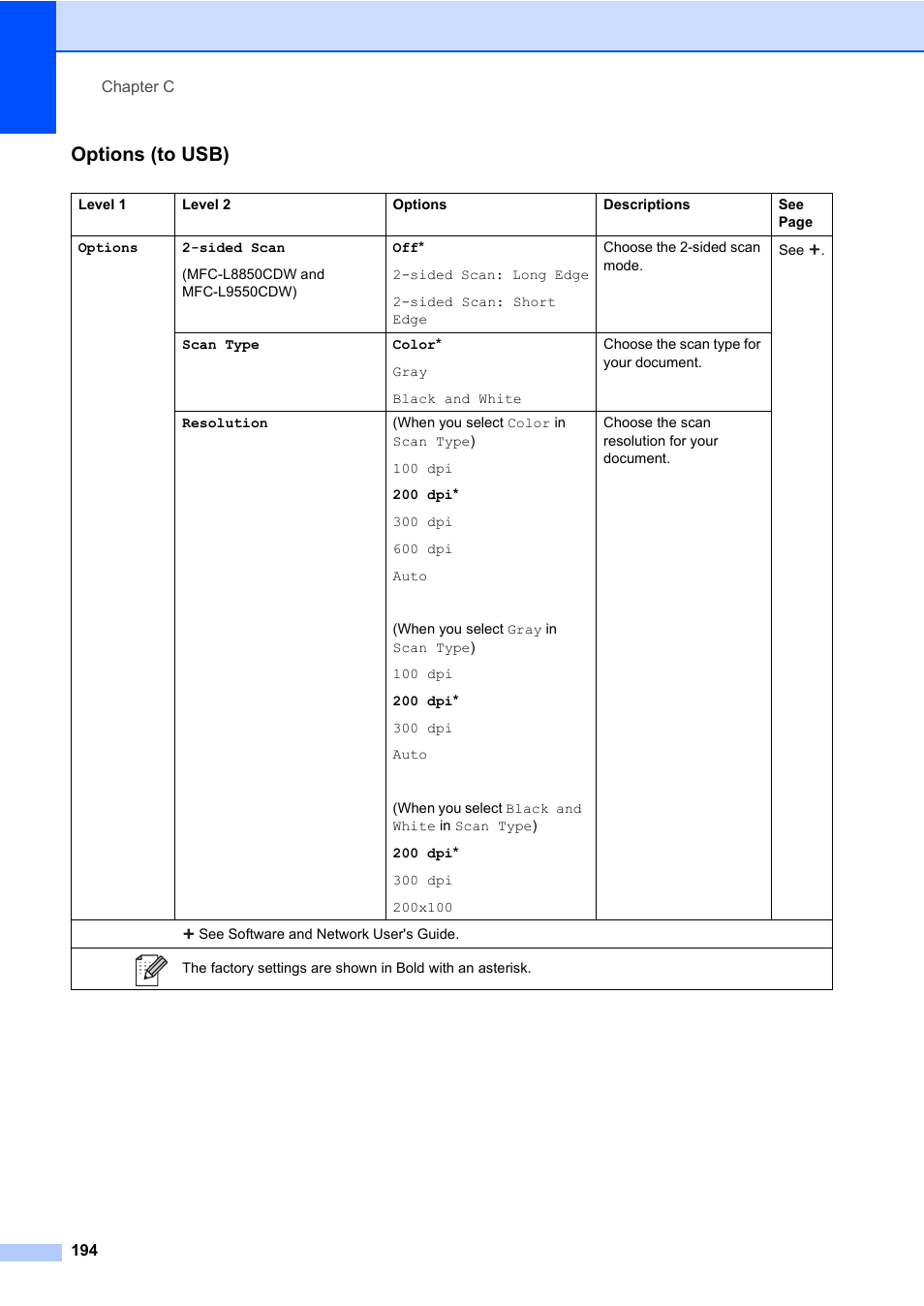 Options (to usb) | Brother MFC-L8600CDW User Manual | Page 206 / 243