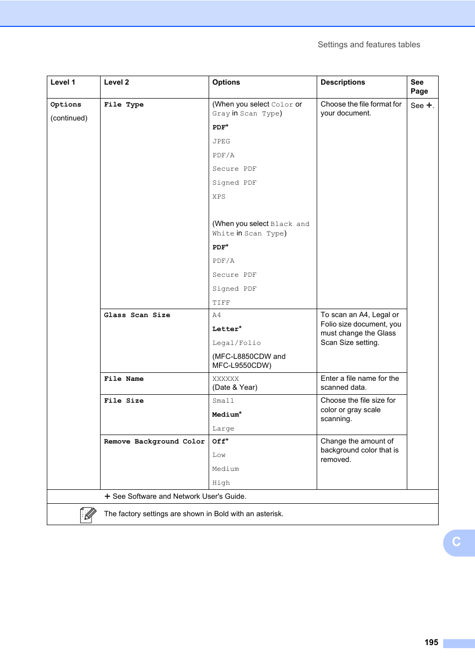 Brother MFC-L8600CDW User Manual | Page 207 / 243