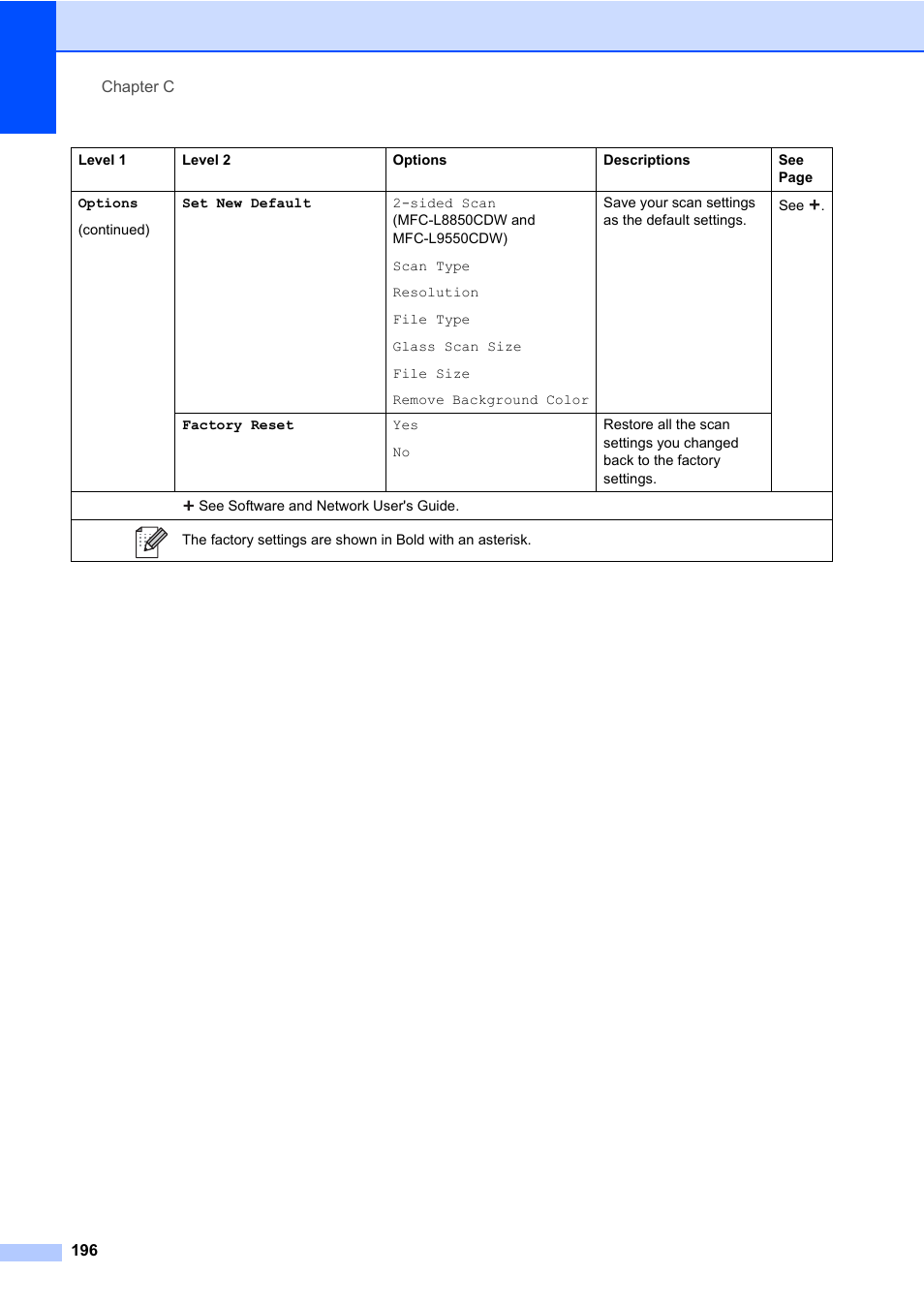 Brother MFC-L8600CDW User Manual | Page 208 / 243