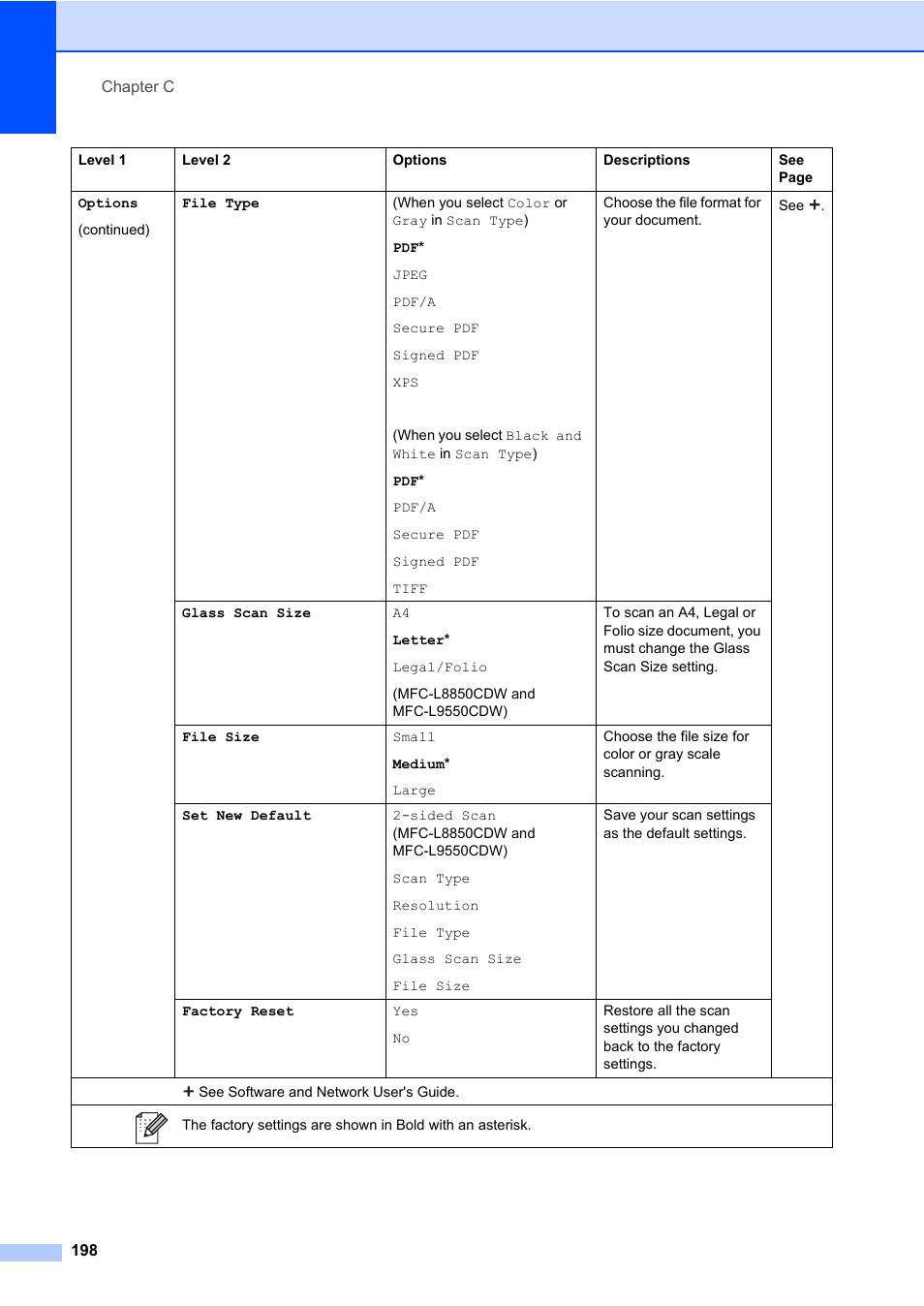 Brother MFC-L8600CDW User Manual | Page 210 / 243