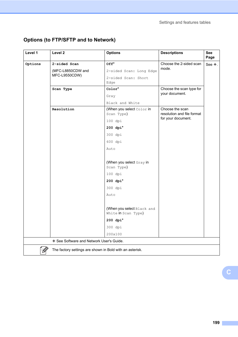 Options (to ftp/sftp and to network) | Brother MFC-L8600CDW User Manual | Page 211 / 243