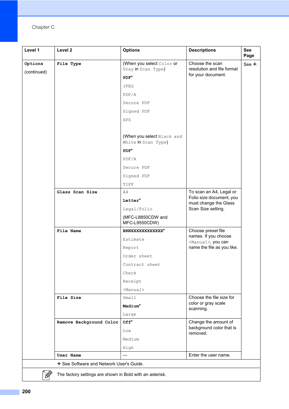 Brother MFC-L8600CDW User Manual | Page 212 / 243