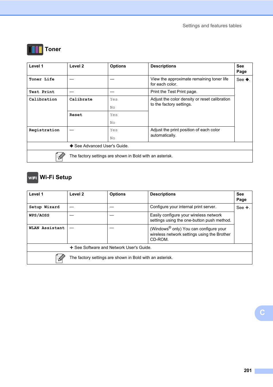 Toner, Wi-fi setup | Brother MFC-L8600CDW User Manual | Page 213 / 243