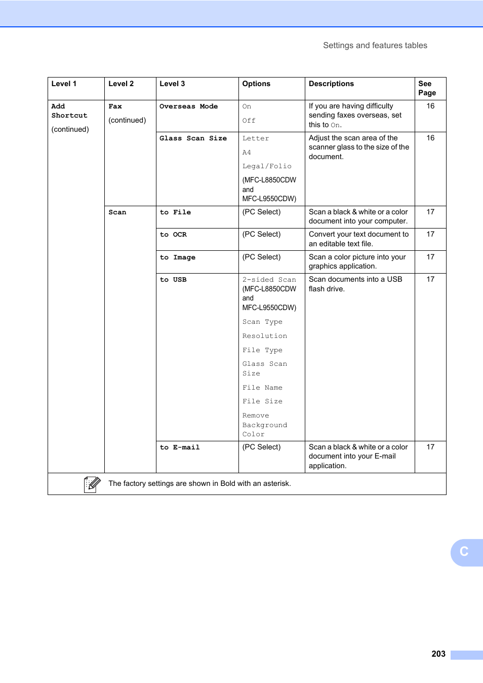 Brother MFC-L8600CDW User Manual | Page 215 / 243