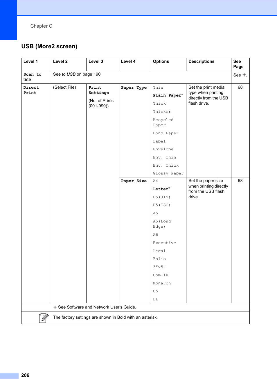 Usb (more2 screen) | Brother MFC-L8600CDW User Manual | Page 218 / 243