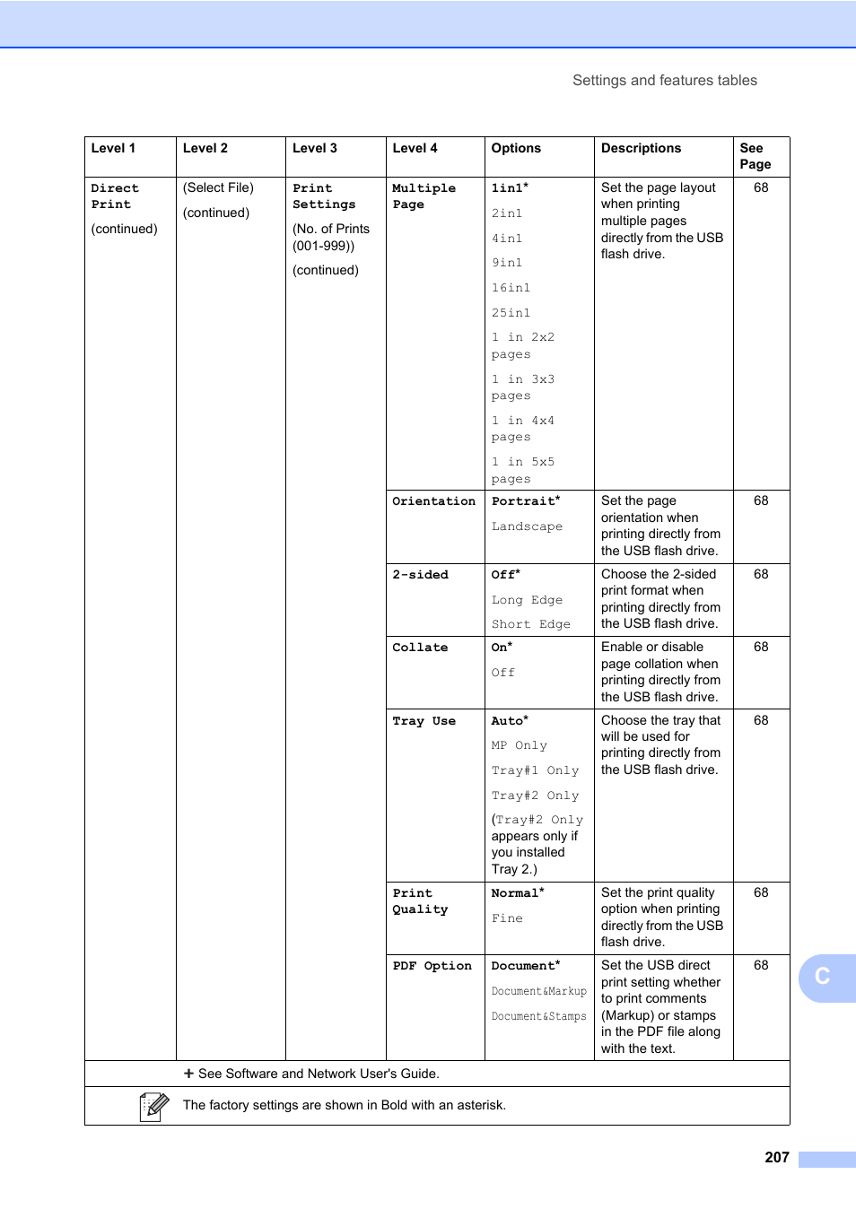 Brother MFC-L8600CDW User Manual | Page 219 / 243