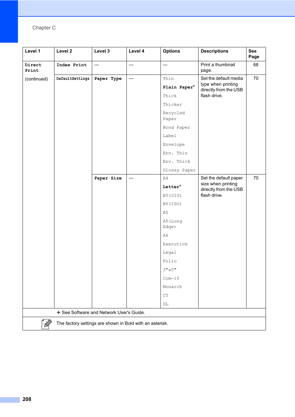 Brother MFC-L8600CDW User Manual | Page 220 / 243