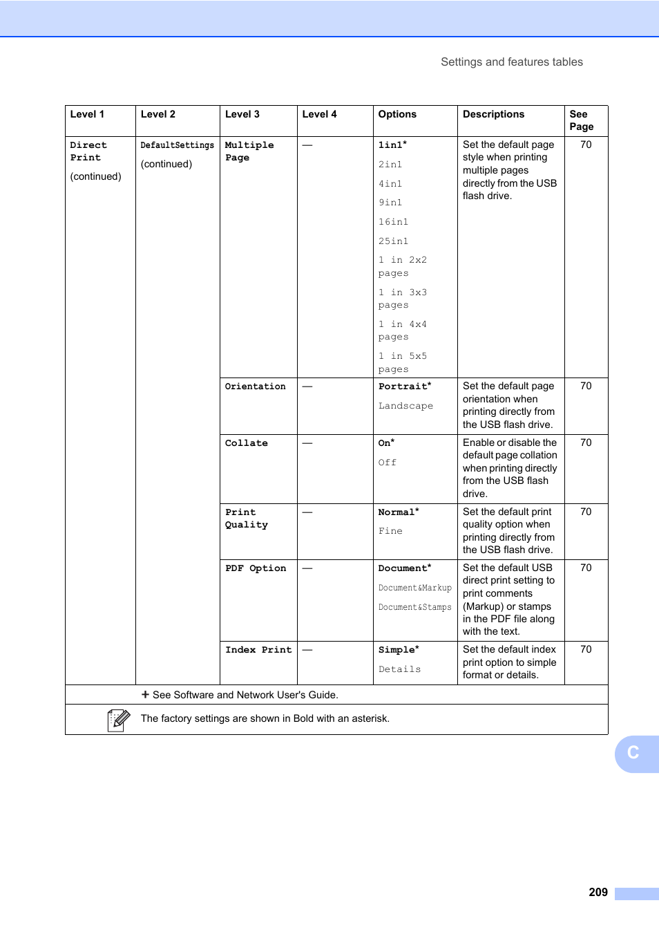 Brother MFC-L8600CDW User Manual | Page 221 / 243