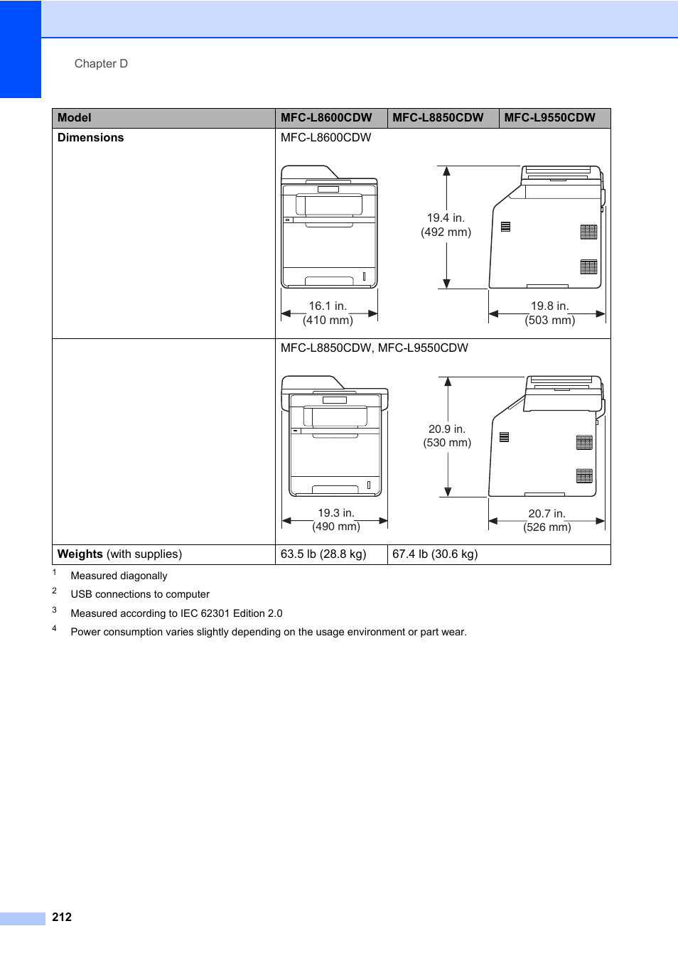 Brother MFC-L8600CDW User Manual | Page 224 / 243