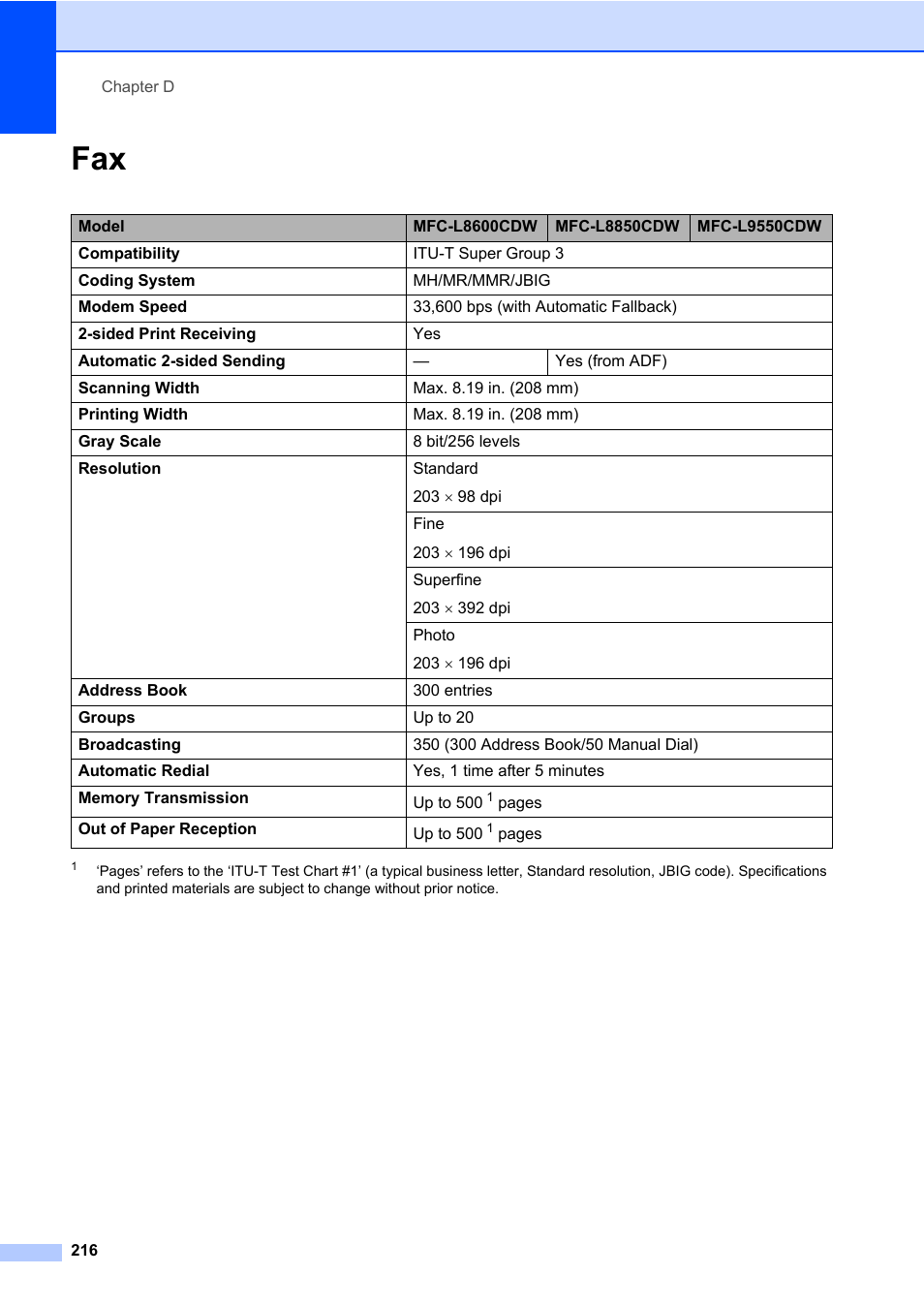 Brother MFC-L8600CDW User Manual | Page 228 / 243