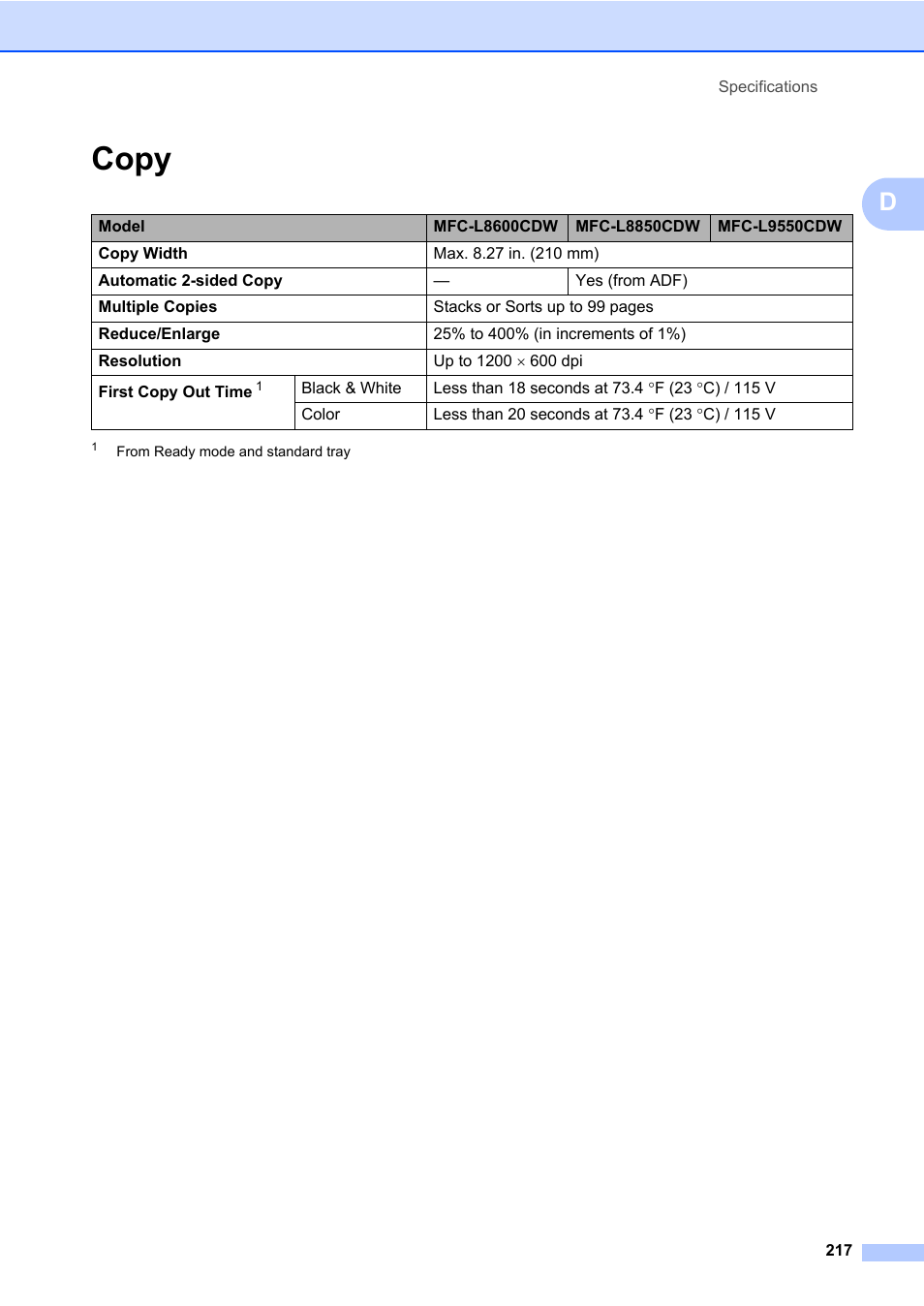 Copy | Brother MFC-L8600CDW User Manual | Page 229 / 243