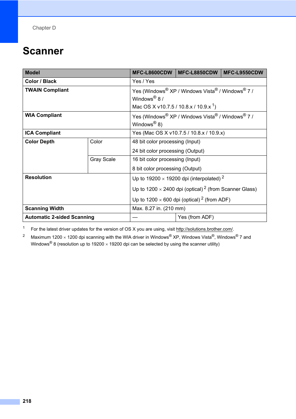 Scanner | Brother MFC-L8600CDW User Manual | Page 230 / 243