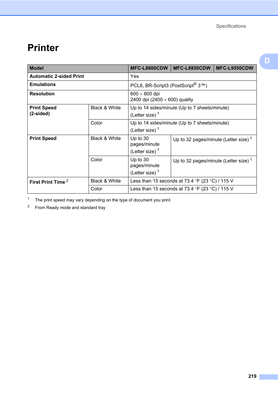 Printer | Brother MFC-L8600CDW User Manual | Page 231 / 243