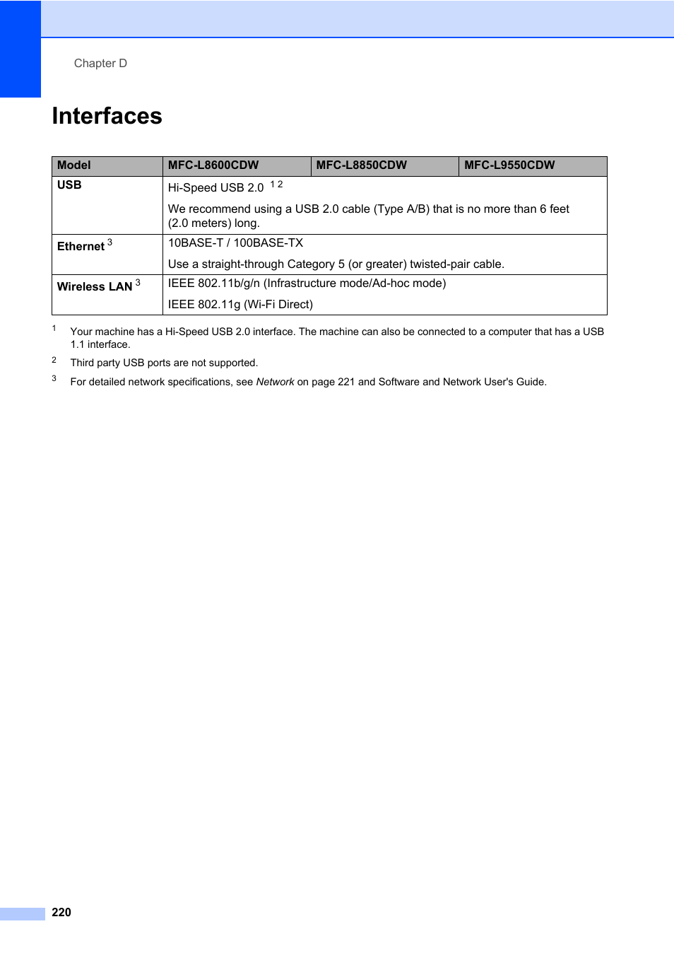 Interfaces | Brother MFC-L8600CDW User Manual | Page 232 / 243
