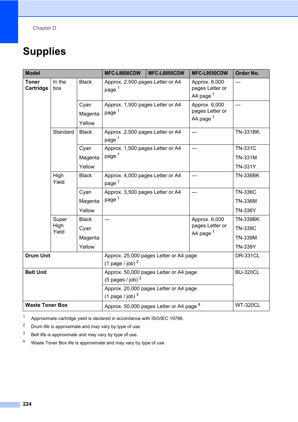 Supplies | Brother MFC-L8600CDW User Manual | Page 236 / 243