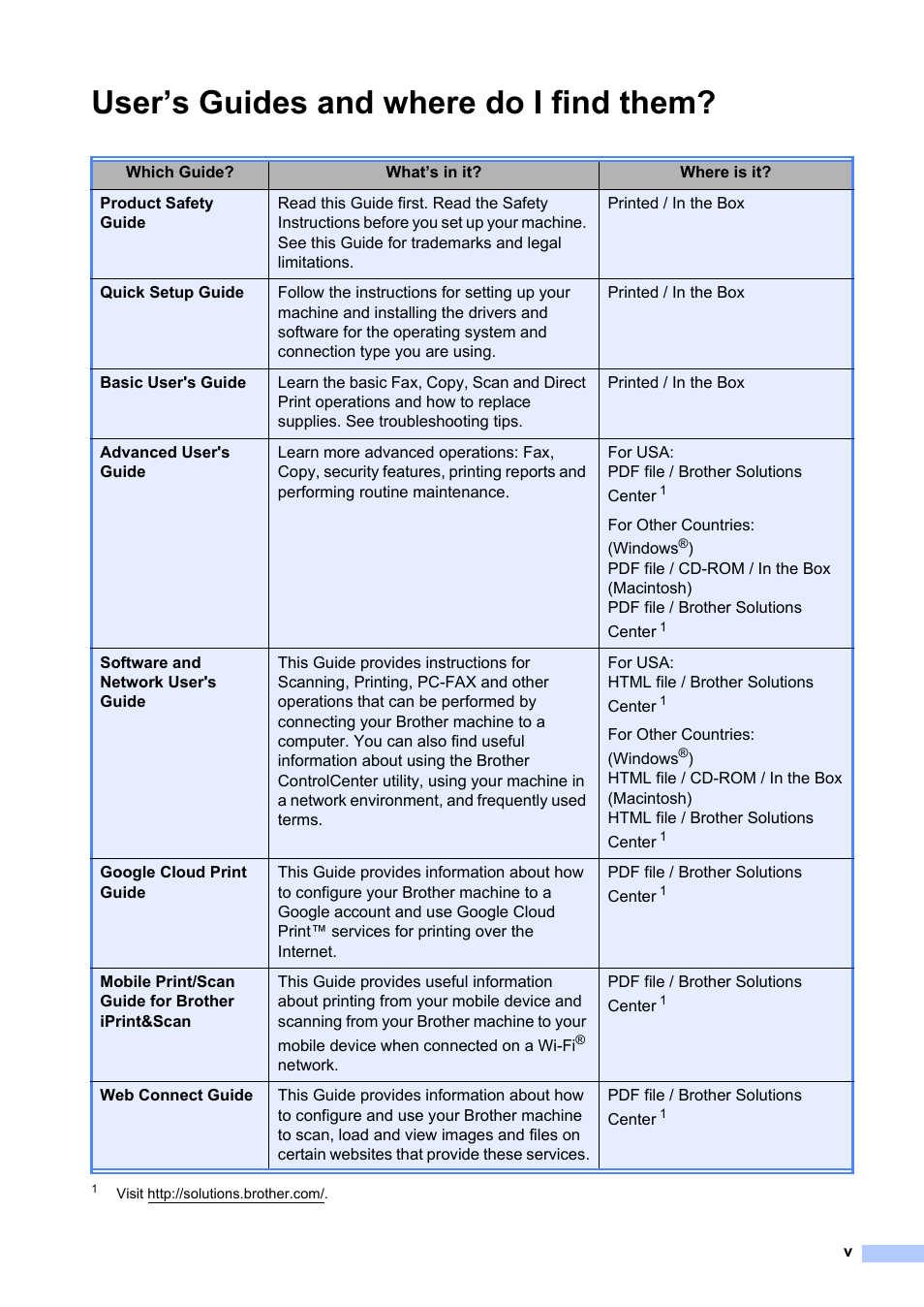 User’s guides and where do i find them | Brother MFC-L8600CDW User Manual | Page 7 / 243