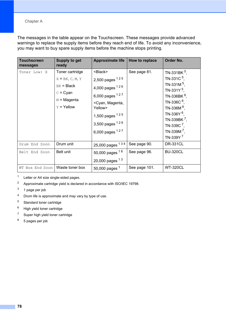 Brother MFC-L8600CDW User Manual | Page 90 / 243