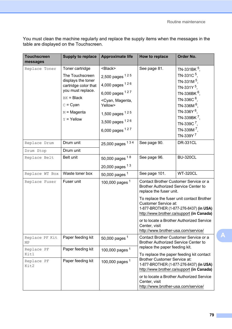 Brother MFC-L8600CDW User Manual | Page 91 / 243