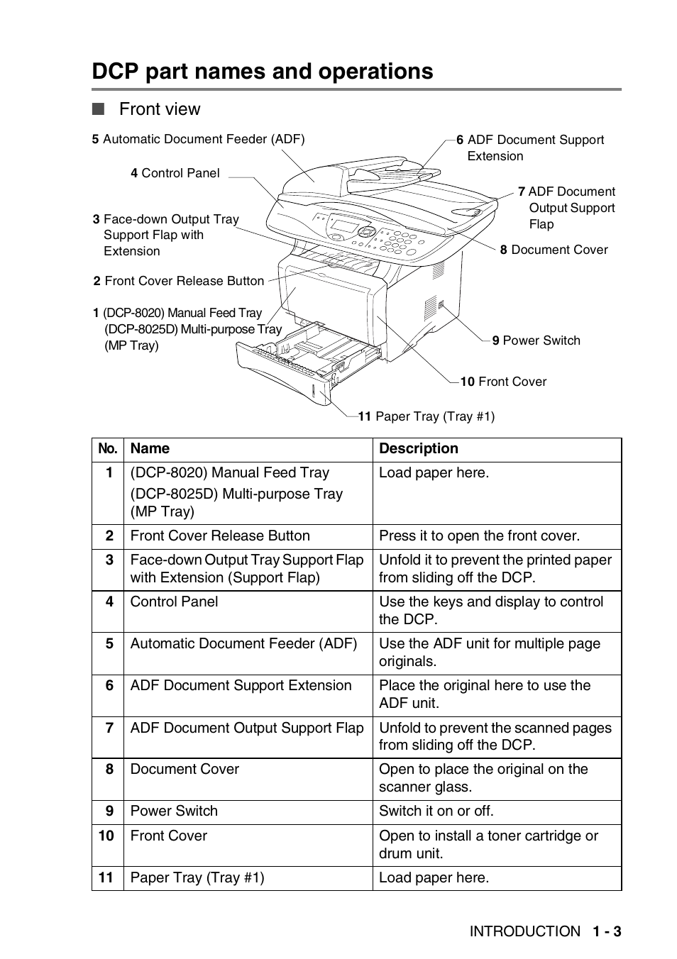 Dcp part names and operations, Dcp part names and operations -3, Front view | Brother DCP-8020 User Manual | Page 23 / 282