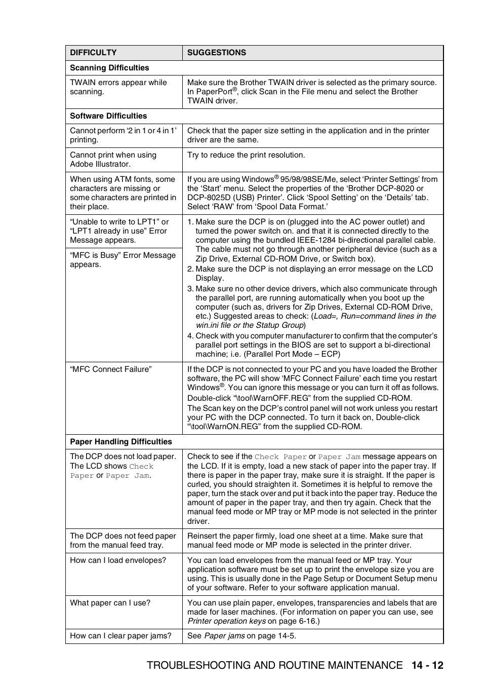 Troubleshooting and routine maintenance 14 - 12 | Brother DCP-8020 User Manual | Page 237 / 282