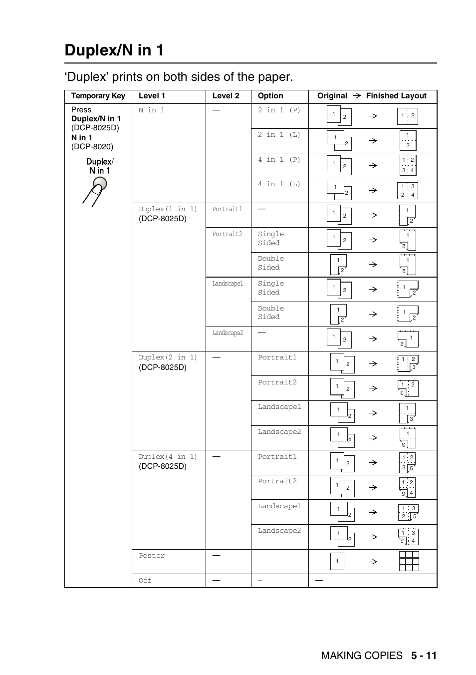 Duplex/n in 1, Duplex/n in 1 -11, Duplex’ prints on both sides of the paper | Making copies 5 - 11 | Brother DCP-8020 User Manual | Page 71 / 282