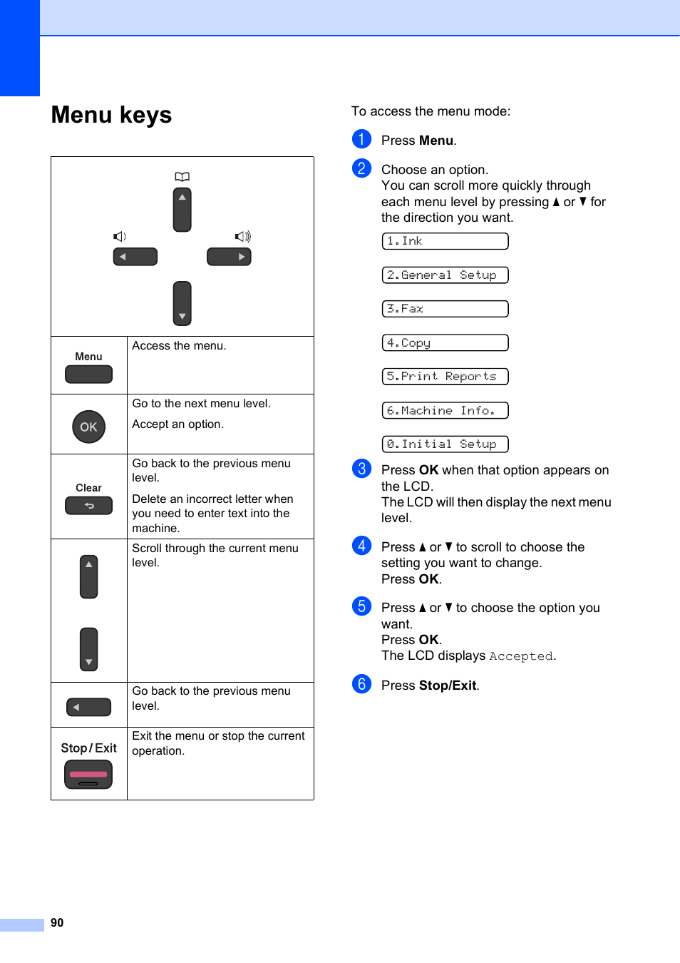 Menu keys, Press menu, General setup | Copy, Print reports, Machine info, Initial setup, Press stop/exit | Brother MFC-J245 User Manual | Page 102 / 131