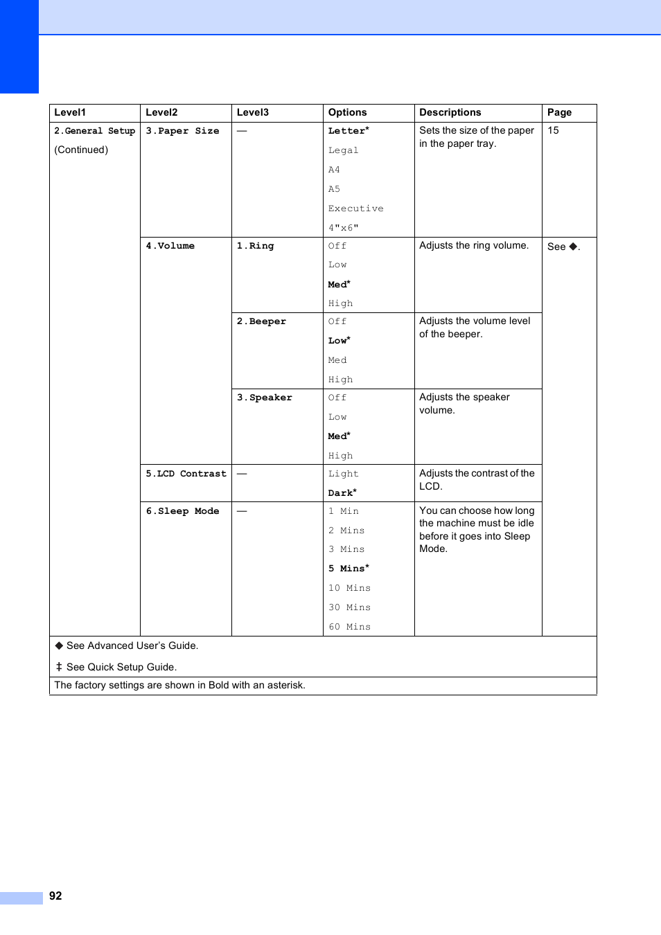 Brother MFC-J245 User Manual | Page 104 / 131