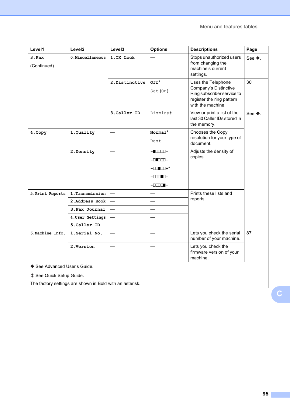 Brother MFC-J245 User Manual | Page 107 / 131