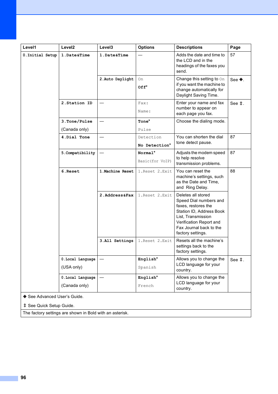 Brother MFC-J245 User Manual | Page 108 / 131