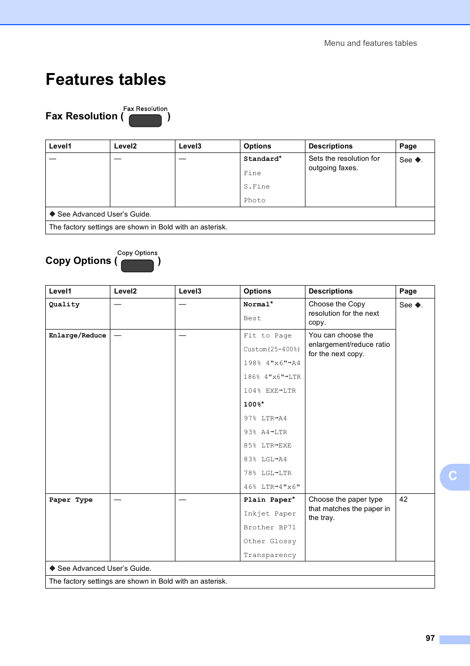 Features tables, Fax resolution ( ), Copy options ( ) | Brother MFC-J245 User Manual | Page 109 / 131