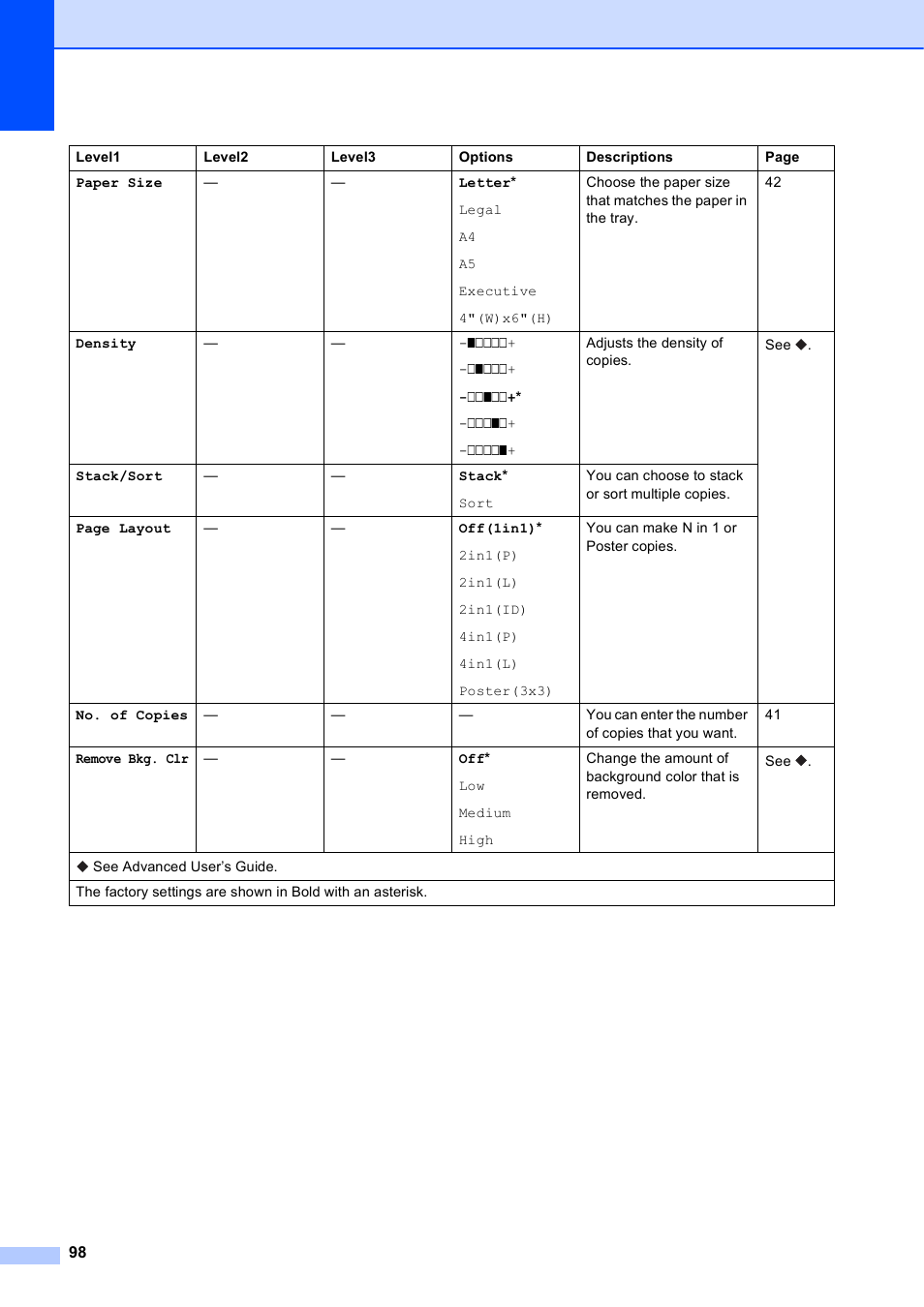 Brother MFC-J245 User Manual | Page 110 / 131