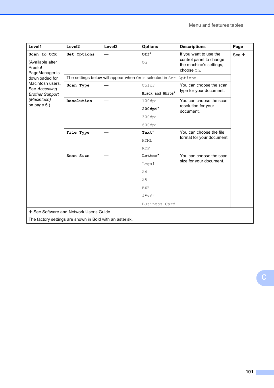 Brother MFC-J245 User Manual | Page 113 / 131