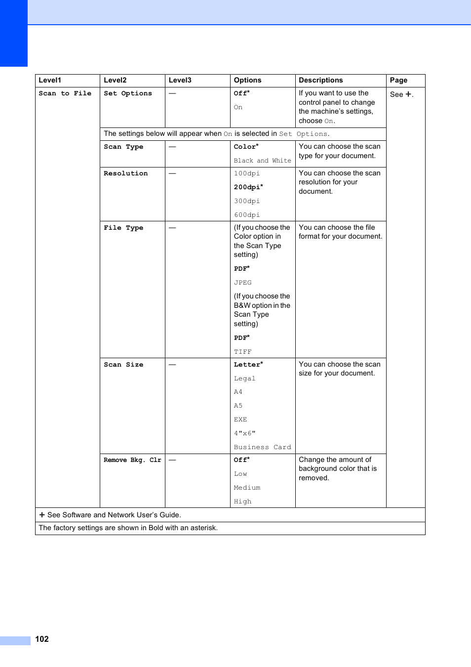 Brother MFC-J245 User Manual | Page 114 / 131