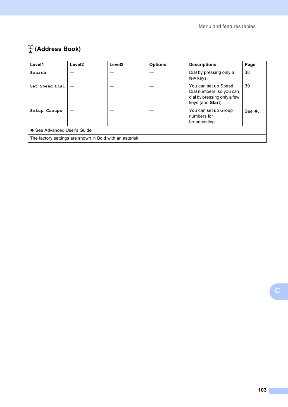 Address book) | Brother MFC-J245 User Manual | Page 115 / 131