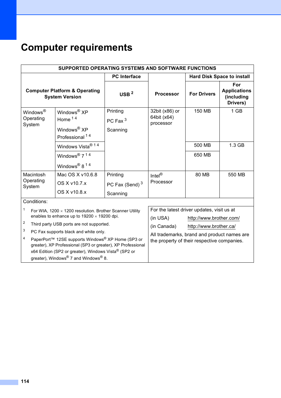 Computer requirements | Brother MFC-J245 User Manual | Page 126 / 131