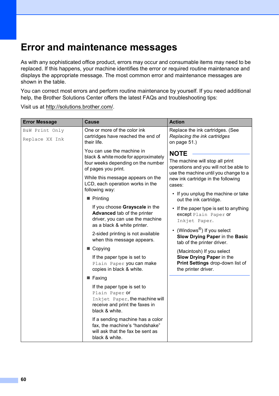 Error and maintenance messages | Brother MFC-J245 User Manual | Page 72 / 131