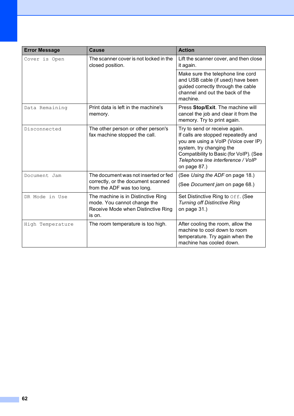 Brother MFC-J245 User Manual | Page 74 / 131